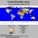 o_Humedad  humidity index